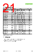 SHT40-AD1F-R2 Datasheet HTML 21Page - Sensirion AG Switzerland 