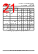 FT601Q-B-R Datasheet HTML 21Page - Future Technology Devices International Ltd. 