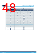 STDRIVE102H Datasheet HTML 48Page - STMicroelectronics 