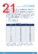 STDRIVE102BHTR Datasheet HTML 21Page - STMicroelectronics 