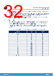 STDRIVE102HTR Datasheet HTML 32Page - STMicroelectronics 