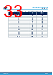 STDRIVE102HTR Datasheet HTML 33Page - STMicroelectronics 
