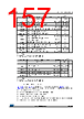 STM32F412RGT6PTR Datasheet HTML 157Page - STMICROELECTRONICS 