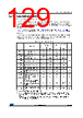 STM32F412RGH6TR Datasheet HTML 129Page - STMICROELECTRONICS 