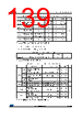 STM32F412RGU6TR Datasheet HTML 139Page - STMICROELECTRONICS 
