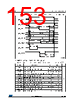 STM32F412RGU6TR Datasheet HTML 153Page - STMICROELECTRONICS 
