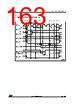 STM32F412RGH7TR Datasheet HTML 163Page - STMICROELECTRONICS 