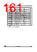 STM32F412RGU6P Datasheet HTML 161Page - STMICROELECTRONICS 