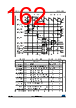 STM32F412RGY6P Datasheet HTML 162Page - STMICROELECTRONICS 
