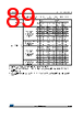 STM32F412RGT7P Datasheet HTML 89Page - STMICROELECTRONICS 