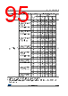 STM32F412RGT7P Datasheet HTML 95Page - STMICROELECTRONICS 