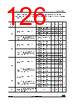 STM32F412RGT7P Datasheet HTML 126Page - STMICROELECTRONICS 