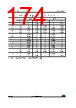 STM32F412RGT7P Datasheet HTML 174Page - STMICROELECTRONICS 