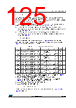 STM32F412RGU7P Datasheet HTML 125Page - STMICROELECTRONICS 