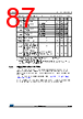 STM32F412RGU3P Datasheet HTML 87Page - STMICROELECTRONICS 