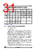 STM32F412RGY3P Datasheet HTML 31Page - STMICROELECTRONICS 