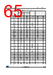 STM32F412RGU6 Datasheet HTML 65Page - STMICROELECTRONICS 