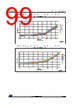 STM32F412RGU6 Datasheet HTML 99Page - STMICROELECTRONICS 