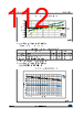 STM32F412RGU6 Datasheet HTML 112Page - STMICROELECTRONICS 