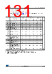 STM32F412RGU6 Datasheet HTML 131Page - STMICROELECTRONICS 
