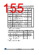 STM32F412RGU6 Datasheet HTML 155Page - STMICROELECTRONICS 