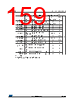 STM32F412RGU6 Datasheet HTML 159Page - STMICROELECTRONICS 