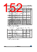 STM32F412RGU7 Datasheet HTML 152Page - STMICROELECTRONICS 