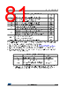 STM32F412RGU3 Datasheet HTML 81Page - STMICROELECTRONICS 