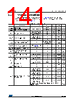 STM32F412RGU3 Datasheet HTML 141Page - STMICROELECTRONICS 