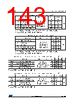 STM32F412RGU3 Datasheet HTML 143Page - STMICROELECTRONICS 