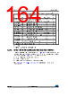 STM32F412RGU3 Datasheet HTML 164Page - STMICROELECTRONICS 