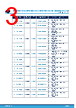 STM32L412RBT6P Datasheet HTML 3Page - STMicroelectronics 