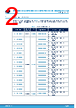 STM32L412RBT6P Datasheet HTML 2Page - STMicroelectronics 
