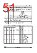 STM32F429NET6TR Datasheet HTML 51Page - STMicroelectronics 