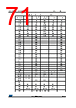 STM32F427NET6 Datasheet HTML 71Page - STMicroelectronics 