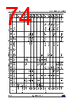 STM32F427NET6 Datasheet HTML 74Page - STMicroelectronics 