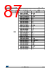 STM32F427NET6 Datasheet HTML 87Page - STMicroelectronics 
