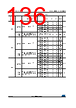 STM32F427NET6 Datasheet HTML 136Page - STMicroelectronics 