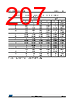 STM32F427NET6 Datasheet HTML 207Page - STMicroelectronics 