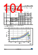 STM32F429NET6 Datasheet HTML 104Page - STMicroelectronics 