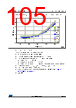 STM32F429NET6 Datasheet HTML 105Page - STMicroelectronics 