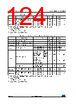 STM32F429NET6 Datasheet HTML 124Page - STMicroelectronics 
