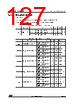 STM32F429NET6 Datasheet HTML 127Page - STMicroelectronics 