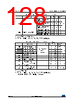 STM32F429NET6 Datasheet HTML 128Page - STMicroelectronics 