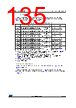 STM32F429NET6 Datasheet HTML 135Page - STMicroelectronics 