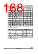 STM32F429NET6 Datasheet HTML 168Page - STMicroelectronics 