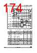 STM32F429NET6 Datasheet HTML 174Page - STMicroelectronics 