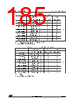 STM32F429NET6 Datasheet HTML 185Page - STMicroelectronics 