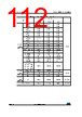STM32F427NET7 Datasheet HTML 112Page - STMicroelectronics 