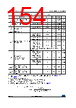 STM32F427NET7 Datasheet HTML 154Page - STMicroelectronics 